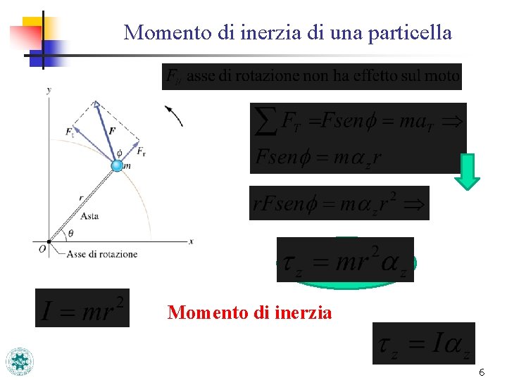 Momento di inerzia di una particella Momento di inerzia 6 