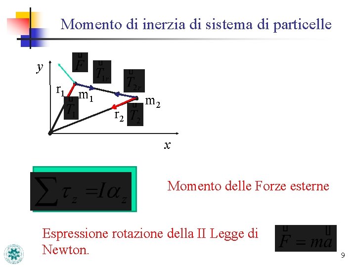 Momento di inerzia di sistema di particelle y r 1 m 1 r 2