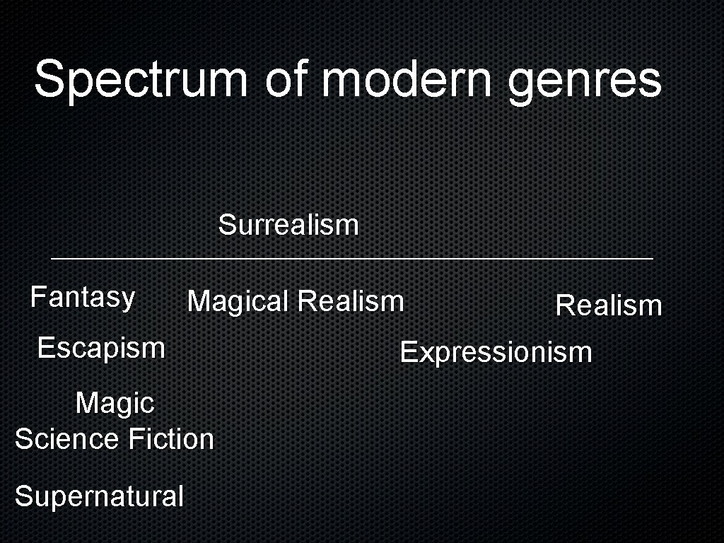 Spectrum of modern genres Surrealism Fantasy Magical Realism Escapism Magic Science Fiction Supernatural Realism