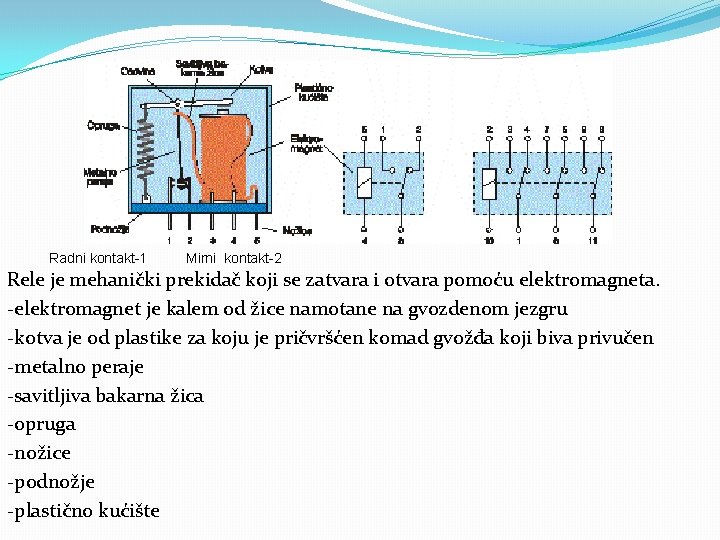 Radni kontakt-1 Mirni kontakt-2 Rele je mehanički prekidač koji se zatvara i otvara pomoću