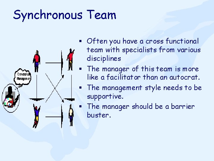 Synchronous Team § Often you have a cross functional team with specialists from various
