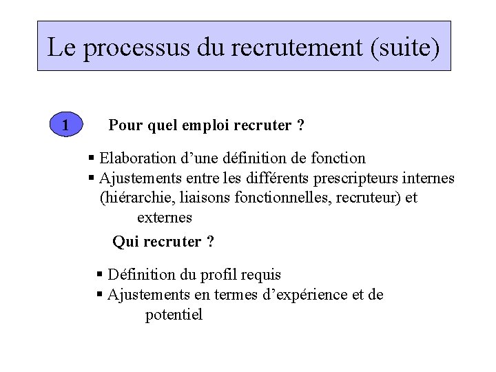 Le processus du recrutement (suite) 1 Pour quel emploi recruter ? § Elaboration d’une