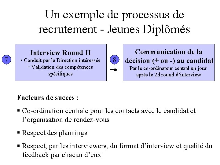 Un exemple de processus de recrutement - Jeunes Diplômés 7 Interview Round II •