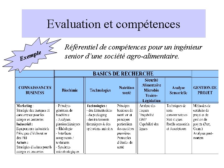 Evaluation et compétences ple m e x E Référentiel de compétences pour un ingénieur
