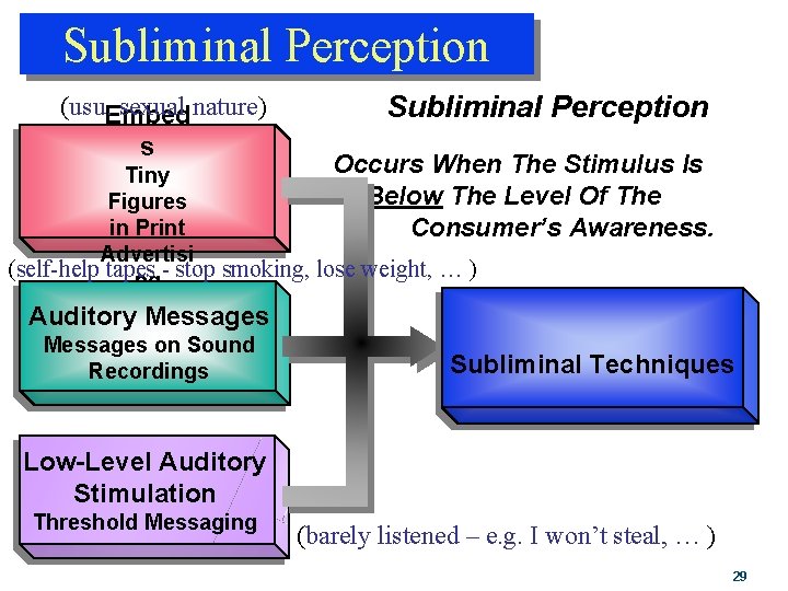 Subliminal Perception (usu. Embed sexual nature) s Subliminal Perception Occurs When The Stimulus Is