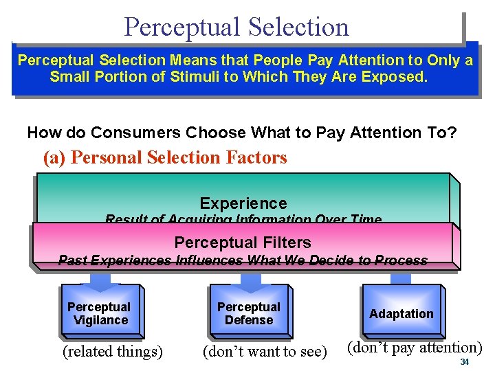 Perceptual Selection Means that People Pay Attention to Only a Small Portion of Stimuli