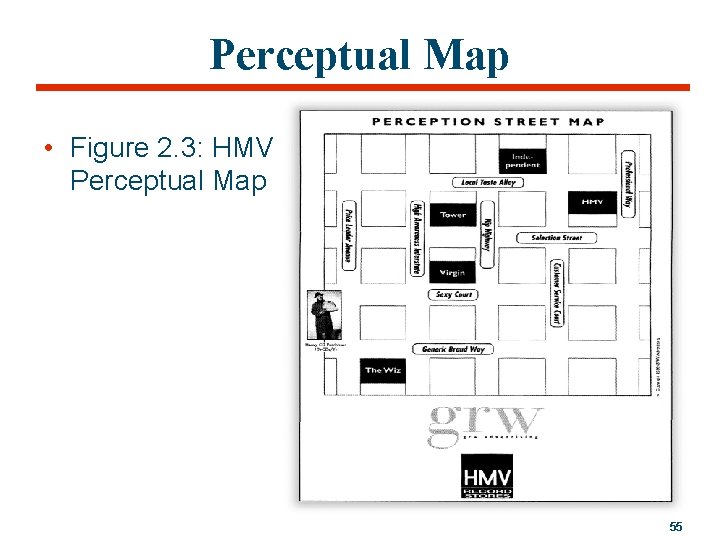 Perceptual Map • Figure 2. 3: HMV Perceptual Map 55 