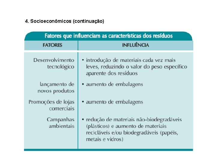 4. Socioeconômicos (continuação) 