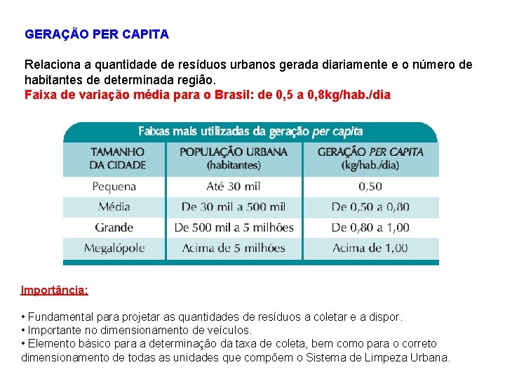 GERAÇÃO PER CAPITA Relaciona a quantidade de resíduos urbanos gerada diariamente e o número