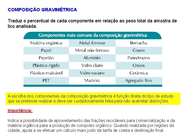 COMPOSIÇÃO GRAVIMÉTRICA Traduz o percentual de cada componente em relação ao peso total da
