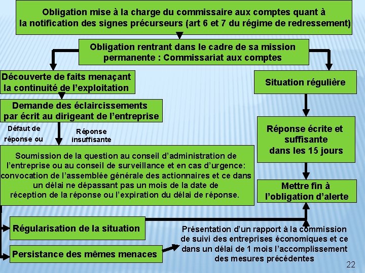 Obligation mise à la charge du commissaire aux comptes quant à la notification des Obligation mise à la charge du commissaire aux comptes quant à la notification des
