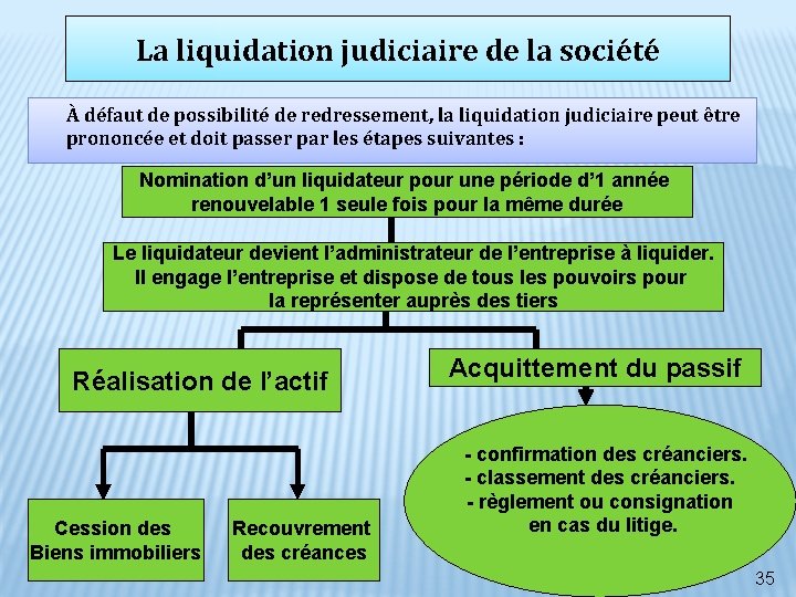 La liquidation judiciaire de la société À défaut de possibilité de redressement, la liquidation La liquidation judiciaire de la société À défaut de possibilité de redressement, la liquidation