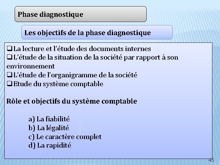 Phase diagnostique Les objectifs de la phase diagnostique q. La lecture et l’étude des Phase diagnostique Les objectifs de la phase diagnostique q. La lecture et l’étude des