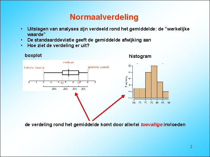 Normaalverdeling • • • Uitslagen van analyses zijn verdeeld rond het gemiddelde: de ”werkelijke