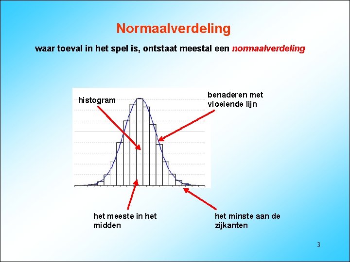 Normaalverdeling waar toeval in het spel is, ontstaat meestal een normaalverdeling histogram het meeste