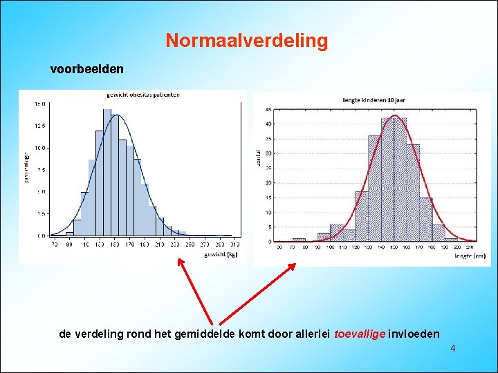 Normaalverdeling voorbeelden de verdeling rond het gemiddelde komt door allerlei toevallige invloeden 4 