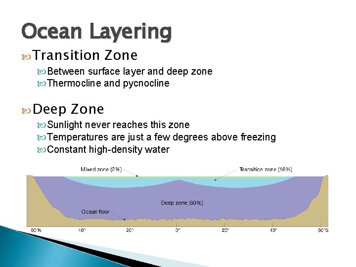 Ocean Layering Transition Zone Between surface layer and deep zone Thermocline and pycnocline Deep