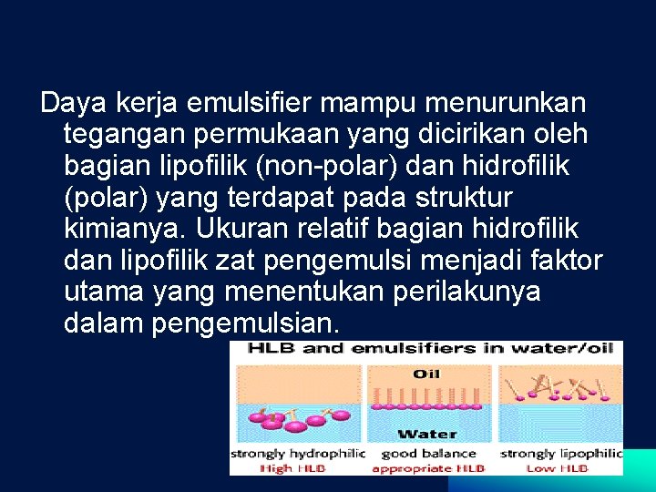 Daya kerja emulsifier mampu menurunkan tegangan permukaan yang dicirikan oleh bagian lipofilik (non-polar) dan