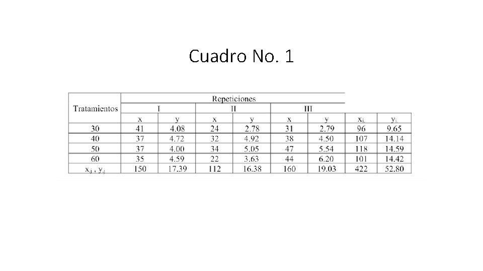 Cuadro No. 1 