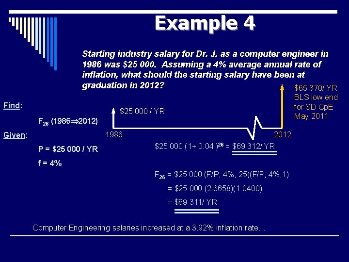 Example 4 Starting industry salary for Dr. J. as a computer engineer in 1986