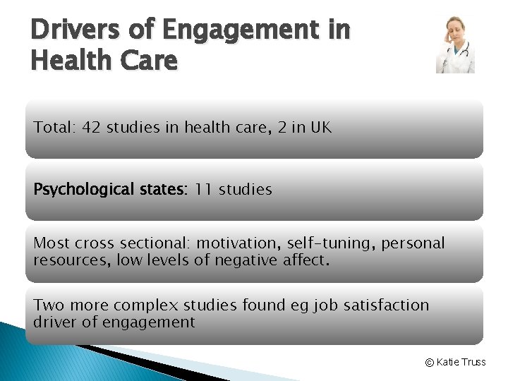 Drivers of Engagement in Health Care Total: 42 studies in health care, 2 in