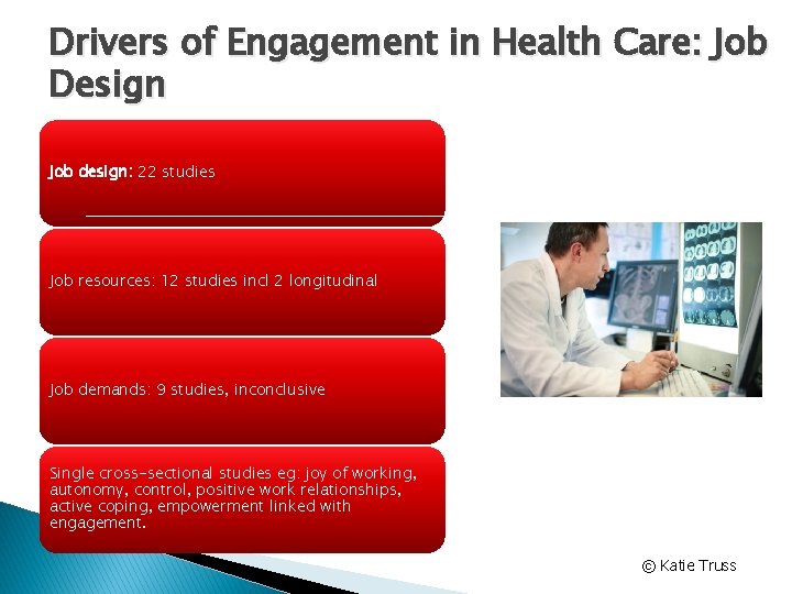 Drivers of Engagement in Health Care: Job Design Job design: 22 studies Job resources:
