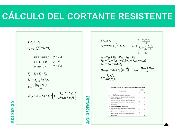 CÁLCULO DEL CORTANTE RESISTENTE ESQUINERO EXTERIOR ACI 352 RS-02 ACI 352 -85 INTERIOR CÁLCULO DEL CORTANTE RESISTENTE ESQUINERO EXTERIOR ACI 352 RS-02 ACI 352 -85 INTERIOR