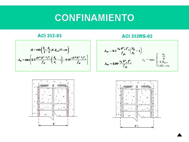 CONFINAMIENTO ACI 352 -85 ACI 352 RS-02 CONFINAMIENTO ACI 352 -85 ACI 352 RS-02