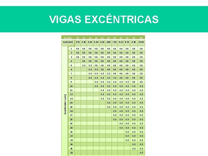 VIGAS EXCÉNTRICAS bc [cm] 75 80 3. 75 4. 38 5. 00 5. 63