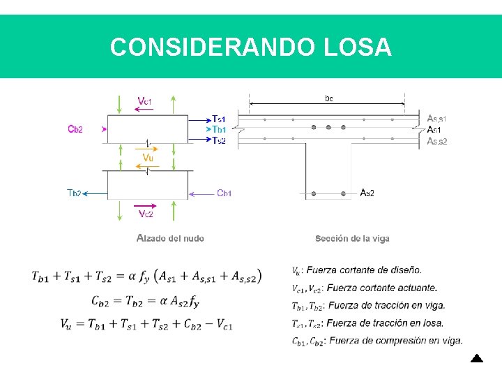 CONSIDERANDO LOSA CONSIDERANDO LOSA