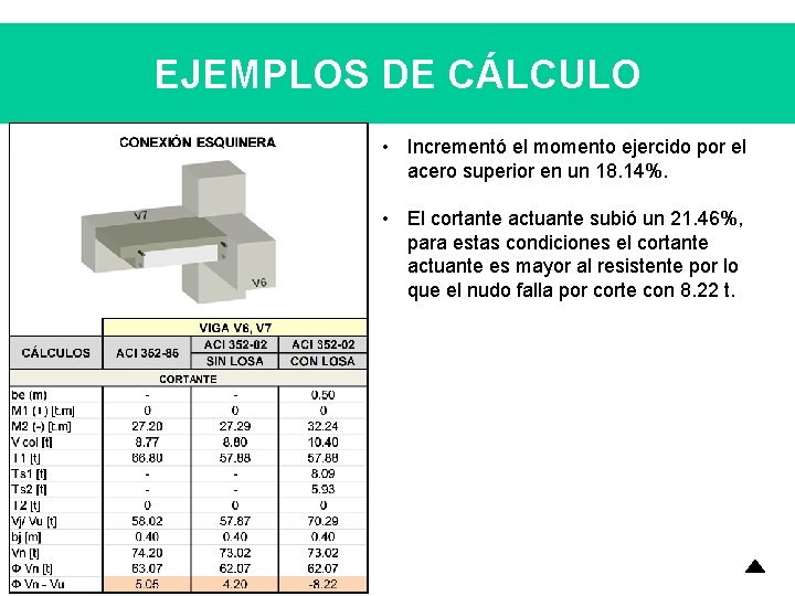EJEMPLOS DE CÁLCULO • Incrementó el momento ejercido por el acero superior en un EJEMPLOS DE CÁLCULO • Incrementó el momento ejercido por el acero superior en un