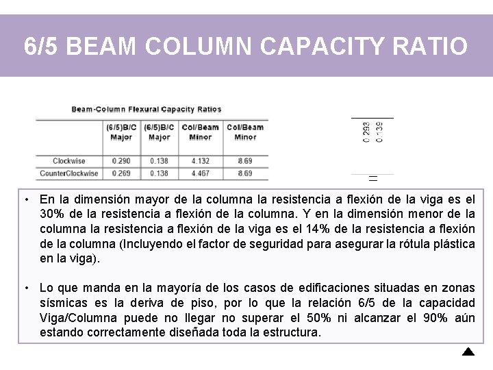 6/5 BEAM COLUMN CAPACITY RATIO • En la dimensión mayor de la columna la 6/5 BEAM COLUMN CAPACITY RATIO • En la dimensión mayor de la columna la