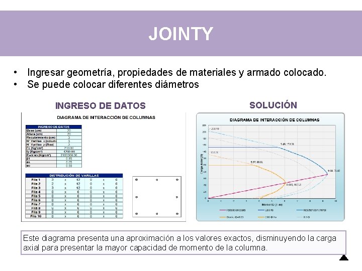 JOINTY • Ingresar geometría, propiedades de materiales y armado colocado. • Se puede colocar JOINTY • Ingresar geometría, propiedades de materiales y armado colocado. • Se puede colocar