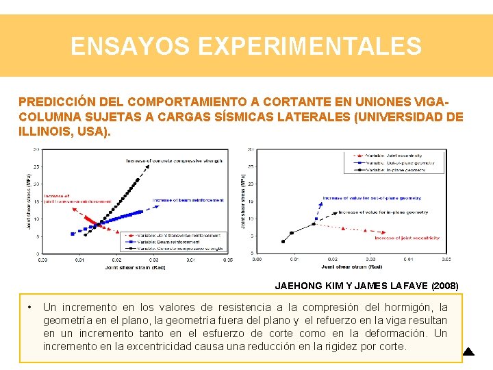 ENSAYOS EXPERIMENTALES PREDICCIÓN DEL COMPORTAMIENTO A CORTANTE EN UNIONES VIGACOLUMNA SUJETAS A CARGAS SÍSMICAS ENSAYOS EXPERIMENTALES PREDICCIÓN DEL COMPORTAMIENTO A CORTANTE EN UNIONES VIGACOLUMNA SUJETAS A CARGAS SÍSMICAS