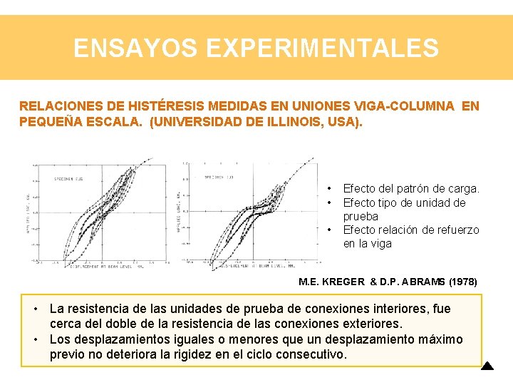 ENSAYOS EXPERIMENTALES RELACIONES DE HISTÉRESIS MEDIDAS EN UNIONES VIGA-COLUMNA EN PEQUEÑA ESCALA. (UNIVERSIDAD DE ENSAYOS EXPERIMENTALES RELACIONES DE HISTÉRESIS MEDIDAS EN UNIONES VIGA-COLUMNA EN PEQUEÑA ESCALA. (UNIVERSIDAD DE