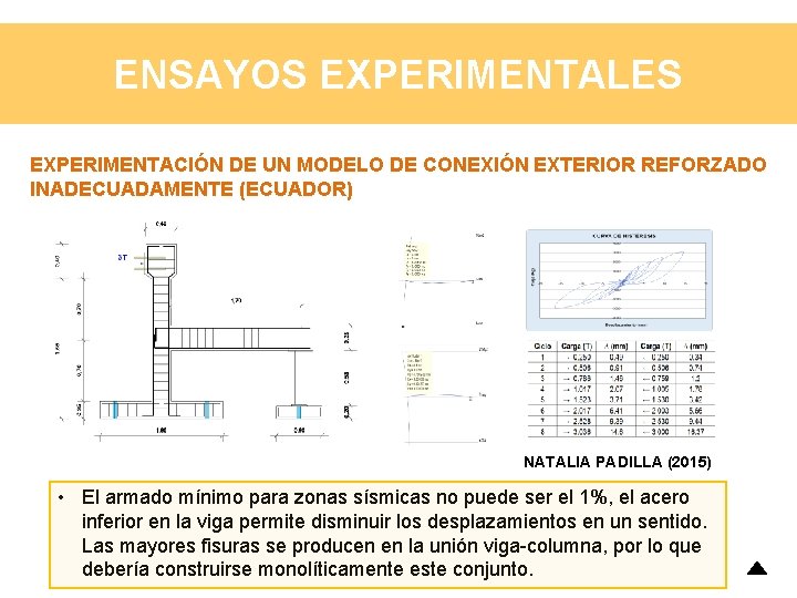 ENSAYOS EXPERIMENTALES EXPERIMENTACIÓN DE UN MODELO DE CONEXIÓN EXTERIOR REFORZADO INADECUADAMENTE (ECUADOR) NATALIA PADILLA ENSAYOS EXPERIMENTALES EXPERIMENTACIÓN DE UN MODELO DE CONEXIÓN EXTERIOR REFORZADO INADECUADAMENTE (ECUADOR) NATALIA PADILLA