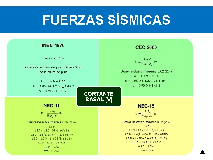 FUERZAS SÍSMICAS CORTANTE BASAL (V) FUERZAS SÍSMICAS CORTANTE BASAL (V)