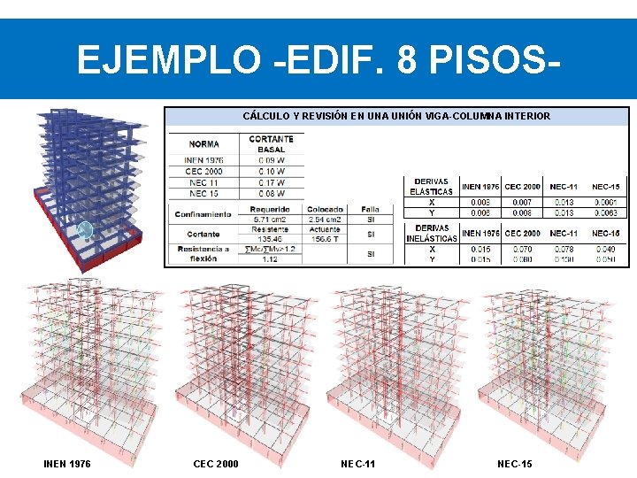 EJEMPLO -EDIF. 8 PISOS CÁLCULO Y REVISIÓN EN UNA UNIÓN VIGA-COLUMNA INTERIOR INEN 1976 EJEMPLO -EDIF. 8 PISOS CÁLCULO Y REVISIÓN EN UNA UNIÓN VIGA-COLUMNA INTERIOR INEN 1976