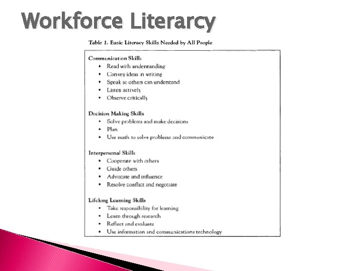 Workforce Literarcy 