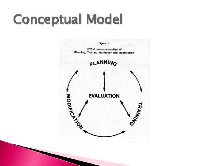 Conceptual Model 
