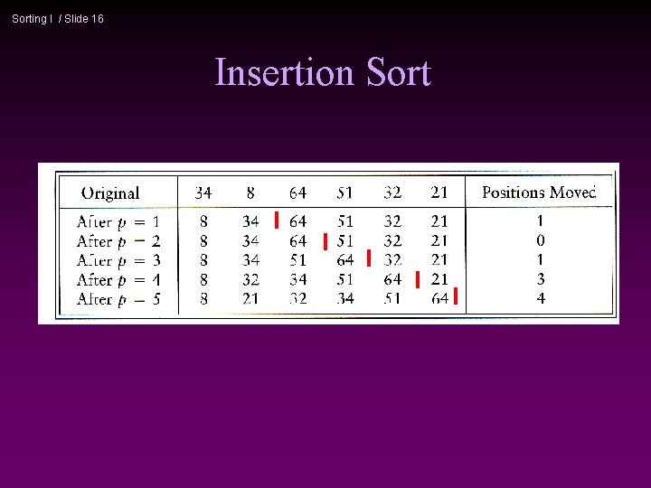 Sorting I / Slide 16 Insertion Sort 