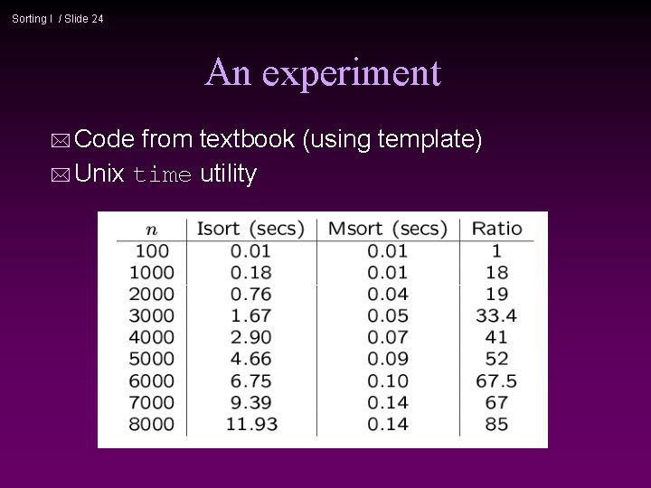 Sorting I / Slide 24 An experiment * Code from textbook (using template) *