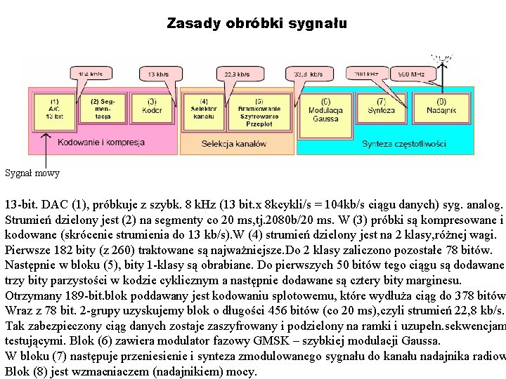 Zasady obróbki sygnału Sygnał mowy 13 -bit. DAC (1), próbkuje z szybk. 8 k.