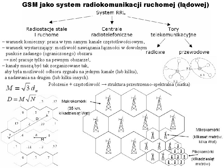 GSM jako system radiokomunikacji ruchomej (lądowej) – warunek konieczny: praca w tym samym kanale