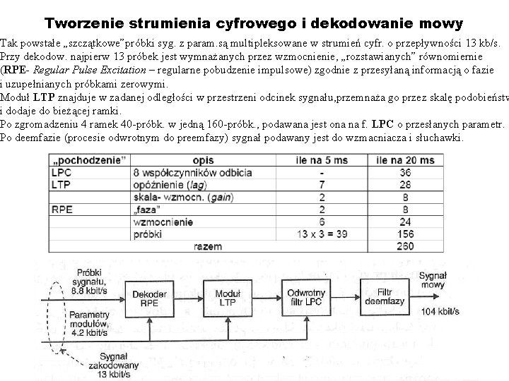 Tworzenie strumienia cyfrowego i dekodowanie mowy Tak powstałe „szczątkowe”próbki syg. z param. są multipleksowane