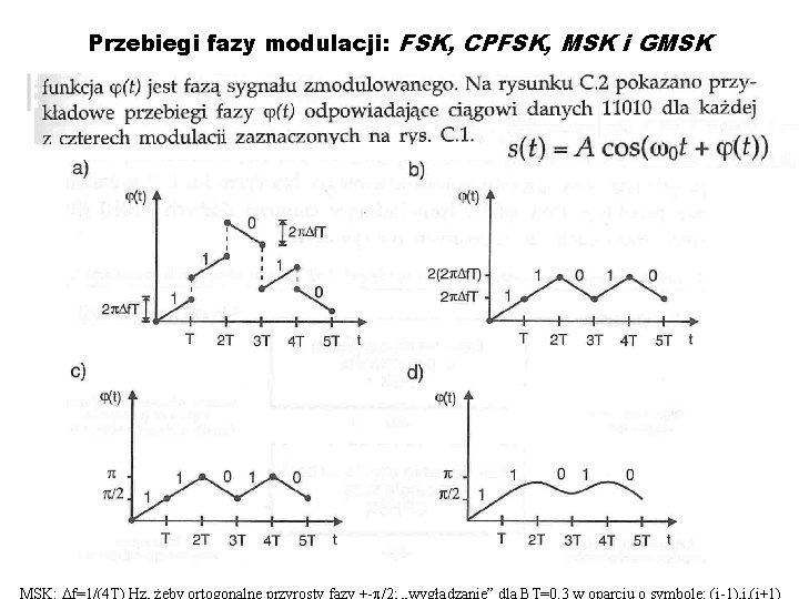 Przebiegi fazy modulacji: FSK, CPFSK, MSK i GMSK MSK: Df=1/(4 T) Hz, żeby ortogonalne