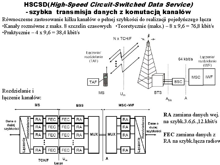 HSCSD(High-Speed Circuit-Switched Data Service) - szybka transmisja danych z komutacją kanałów Równoczesne zastosowanie kilku