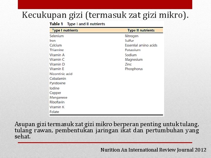Kecukupan gizi (termasuk zat gizi mikro). Asupan gizi termasuk zat gizi mikro berperan penting