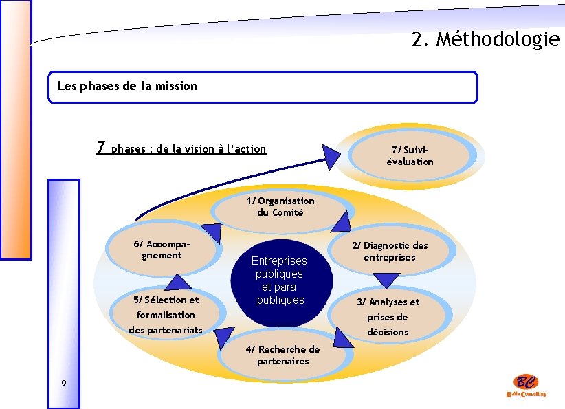 2. Méthodologie Les phases de la mission 7 phases : de la vision à