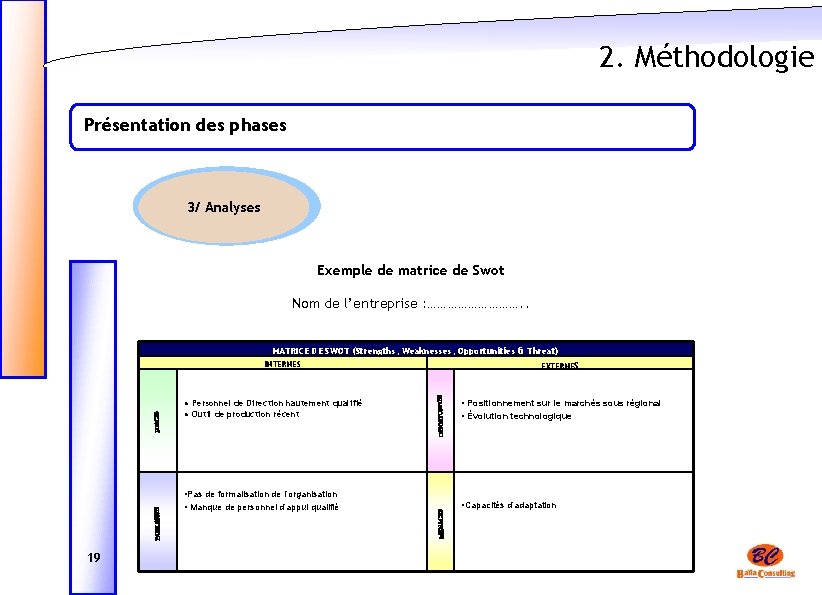 2. Méthodologie Présentation des phases 3/ Analyses Exemple de matrice de Swot Nom de